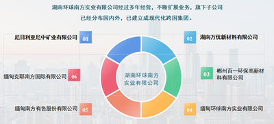 5月29日,吉尔吉斯斯坦总理阿迪尔别克·卡西马利耶夫在首都比什凯克会见湖南环球南方实业有限公司董事长何如球、总经理刘迎可及企业代表团,双方围绕经贸投资、矿产资源开发等领域合作进行了深入交流。 吉尔吉(图5) 5月29日,吉尔吉斯斯坦总理阿迪尔别克·卡西马利耶夫在首都比什凯克会见湖南环球南方实业有限公司董事长何如球、总经理刘迎可及企业代表团,双方围绕经贸投资、矿产资源开发等领域合作进行了深入交流。 吉尔吉(图5)