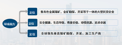 5月29日,吉尔吉斯斯坦总理阿迪尔别克·卡西马利耶夫在首都比什凯克会见湖南环球南方实业有限公司董事长何如球、总经理刘迎可及企业代表团,双方围绕经贸投资、矿产资源开发等领域合作进行了深入交流。 吉尔吉(图6) 5月29日,吉尔吉斯斯坦总理阿迪尔别克·卡西马利耶夫在首都比什凯克会见湖南环球南方实业有限公司董事长何如球、总经理刘迎可及企业代表团,双方围绕经贸投资、矿产资源开发等领域合作进行了深入交流。 吉尔吉(图6)