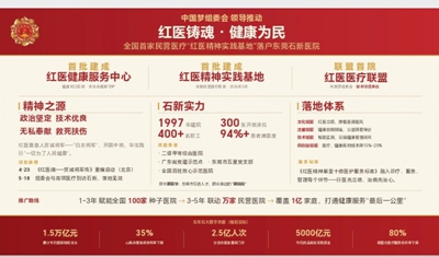 东莞石新医院创新服务模式助力健康强国(图7)